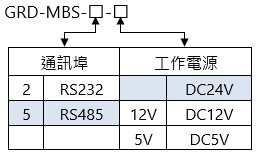 GRD-MBS 倉庫管理 選購型號