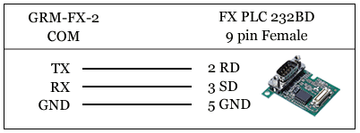 RFID 讀卡機 fx-232bd