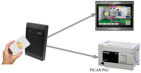 GRM-FX(AX) 門禁管制 Modbus HMI