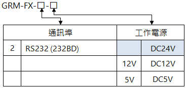 GRM-FX(AX) 倉庫管理 選購型號