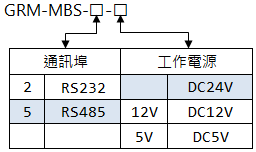 GRM-MBS 倉庫管理 選購型號