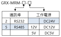 GRX-MRM 倉庫管理 選購型號